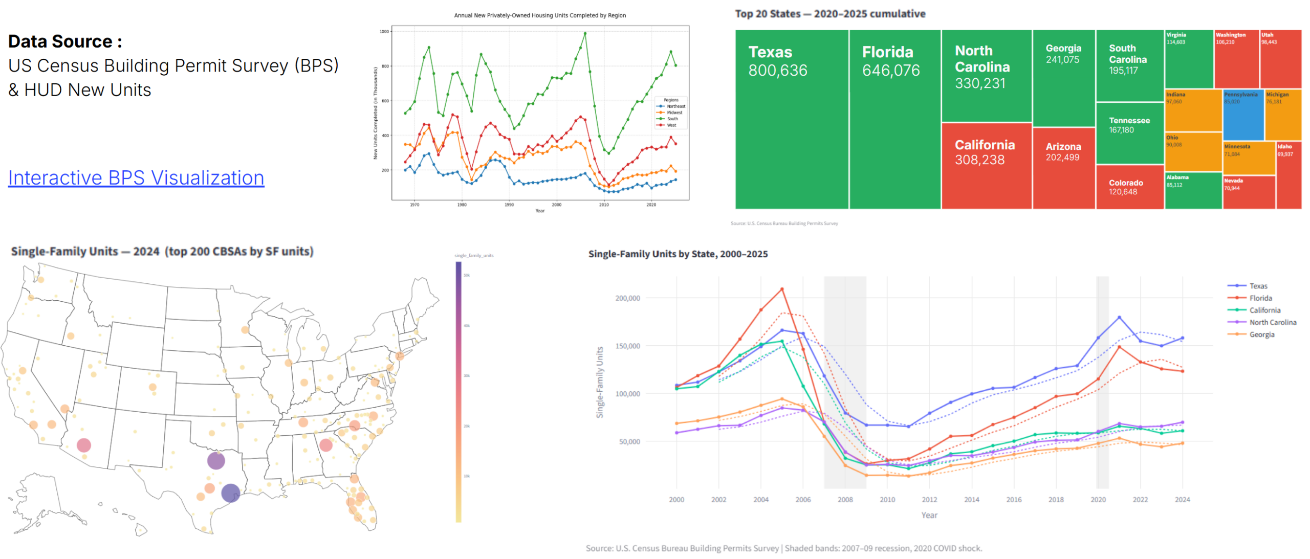 Charts and map of US housing permit data