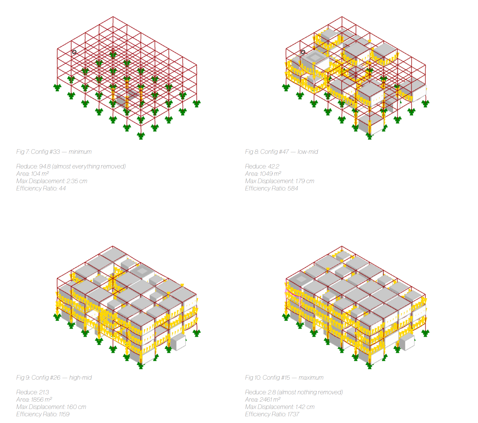 Four structural frame configurations with displacement and efficiency values